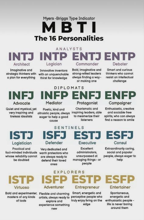 16 Personalities Enfp, Infp Dreamer, Entp Aesthetic, Entj Women, Istj Mbti, Enfj Personality, Entj Personality, Organizational Development, Myers Briggs Personality Test