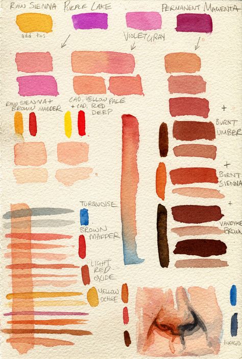 carryalaser: “ WATERCOLOUR CHEAT CODES I made really quick tutorials full of swatches to send my mom who wants to take up watercolour painting for a hobby. I’ll share them here as I find time to type... Watercolor Swatches, Watercolor People, Raw Sienna, Watercolor Mixing, Watercolor Tips, Watercolor Lessons, Yellow Ochre, 수채화 그림, Art Instructions