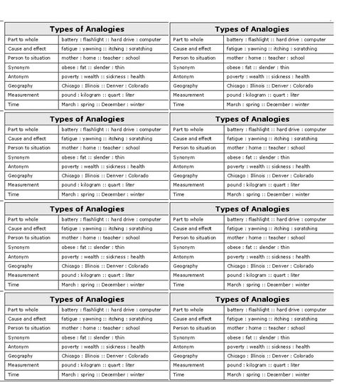 38. WORD ANALOGIES MADE EASY - EDUMENTALITY Word Analogies, Writing Feedback, School Related, Easy Reading, Critical Thinking Skills, Thinking Skills, Critical Thinking, Reading Writing, New Ideas