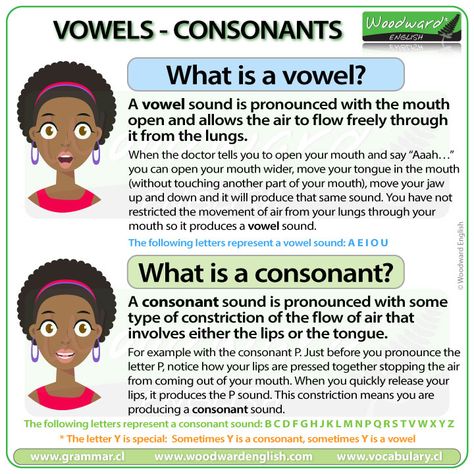 Phonetics English, Vowel Lessons, Woodward English, English Pronunciation Learning, Learning Phonics, English Spelling, English Speaking Skills, Phonics Rules, English Phonics