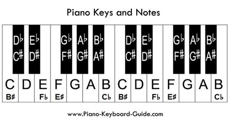 Piano Keys Labeled, Piano With Letters, Piano Letters Songs, Piano Notes For Beginners, Keyboard Noten, Learn Piano Notes, Piano Music With Letters, Keyboard Notes, Sheet Music Letters