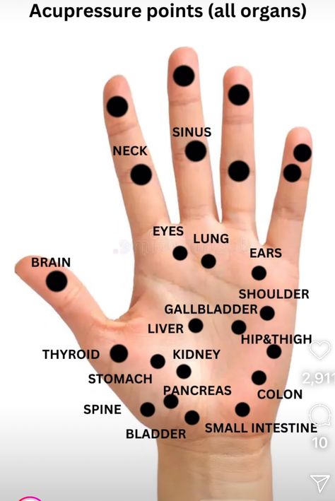 Hand Meridian Points, Back Pressure Points, Reflexology Pressure Points, Reflexology Techniques, Healing Reflexology, Pressure Point Therapy, Body Massage Techniques, Acupressure Therapy, Hand Reflexology