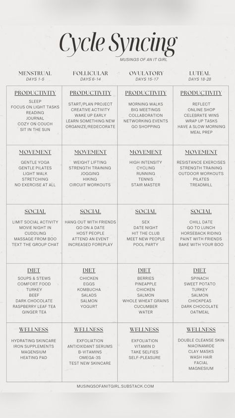 What Is Cycle Syncing, Cycle Tracking Menstrual Journal, Female Hormone Cycle, Cycle Syncing Calendar, Menstrual Phases Chart, Menstrual Cycle Aesthetic, Women Phases, Womens Cycle, Cycle Synching