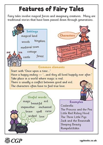 Poster for features of a fairytale Writing A Fairy Tale, Fairy Tale Writing Prompts, Folktale Activities, Forest Homeschooling, Story Genres, Drama Lessons, Fairy Tale Writing, Fairy Tales Unit, Drama Education