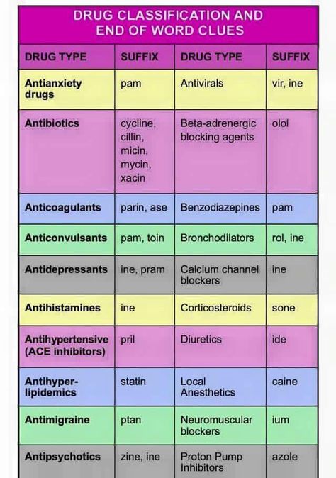 Drug Classifications Boards Exam, Pharmacology Notes, Pharmacology Flash Cards, Corrections Nurse, Pharmacy Technician Study, Medications Nursing, Nursing Pharmacology, Pharm Tech, Nursing Cheat