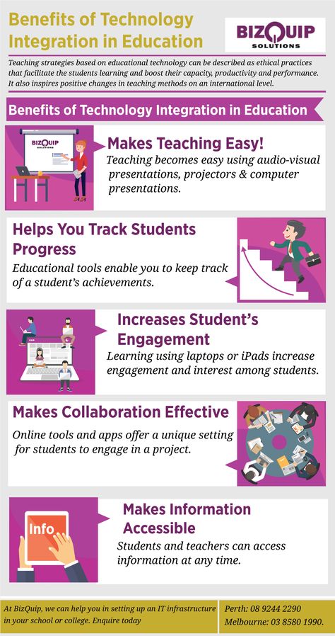 This benefits of Technology Integration In Education Infographic can help you understand all the benefits of integrating technology in education today and how this can have positive outcomes for everyone. Benefits Of Technology In Education, Technology Integration In The Classroom, Infographic About Technology, Plc Room, Computer Presentation, Technology Infographic, Happy Job, Technology In Education, Tools List