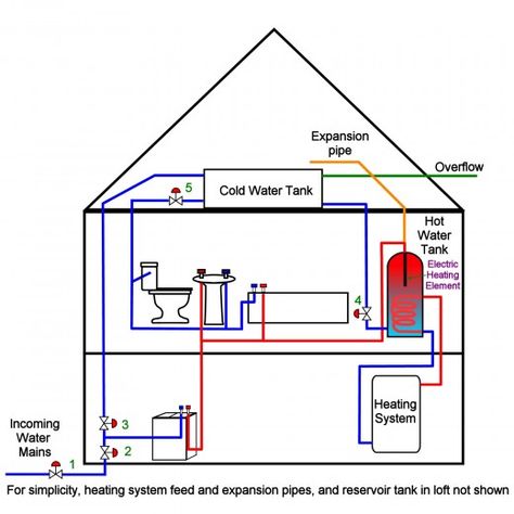 Schematic of basic plumbing system in the home Plumbing Drawing Plan House, Bathroom Plumbing Rough In, Plumbing Drawing Plan, Plumbing Layout Plan, Basic Plumbing, Plumbing Rough In, Plumbing Diagram, Craft Ideas With Paper, Plumbing Layout