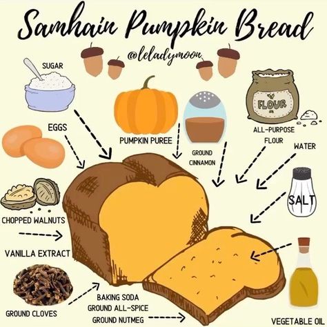 Samhain Baking Recipes, Wiccan Food Recipes, Samhain Food Traditional, Witch Meals, Samhain Recipes Traditional, Witch Food Recipes, Samhain Traditions Recipe, Samhain Baking, Witches Recipes