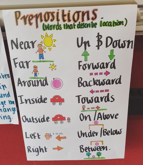 Another day, another anchor chart Preposition Anchor Chart, Prepositions Anchor Chart, Anchor Charts First Grade, Preschool Charts, Holiday Homework, Cloze Activity, Kindergarten Anchor Charts, Classroom Charts, 4th Grade Ela