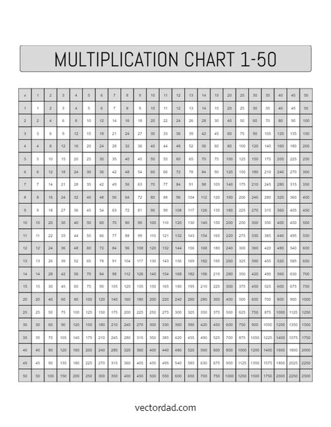 Free Printable Horizontal Vertical Portrait Multiplication Chart 1-50 Printable Multiplication Chart, Multiplication Chart, 1 To 100, Beautiful Scenery Photography, Basic Math Skills, Times Tables, Scenery Photography, Basic Math, Math For Kids