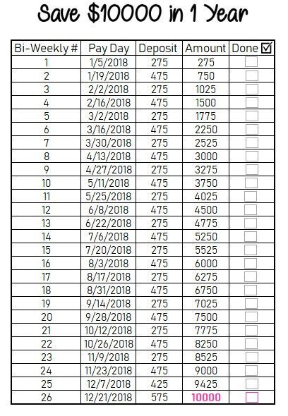 Weekly Savings, Money Chart, Money Saving Methods, To Do Planner, Money Honey, Money Plan, Saving Money Budget, Money Saving Plan, Money Saving Strategies