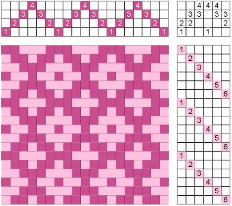 Weave Design Pattern, Weaving Patterns Paper, Weaving Designs Pattern, Paper Weaving Patterns Design, Paper Weaving Art, Nift Situation Test, Weaving Patterns Design, Textiles Sketchbook, Gifts For Hubby