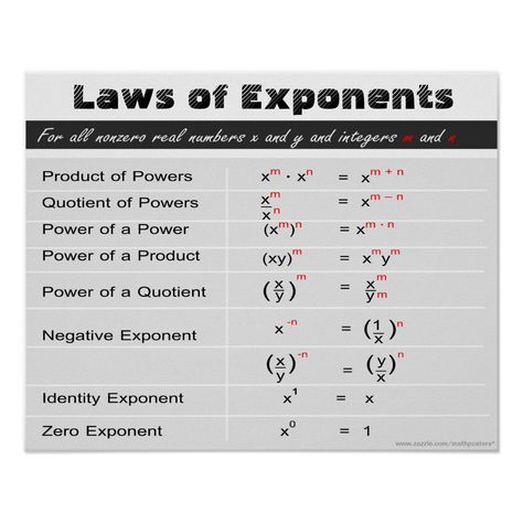 Laws of Exponents Math Poster. For more math posters visit: www.zazzle.com/mathposters* Law Of Exponents, Gen Math, Laws Of Exponents, Teaching Math Strategies, Math Posters, Teaching Algebra, Math Quotes, Mathematical Equations, Learning Mathematics