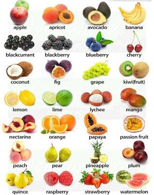 English Care : Las FRUTAS en INGLES Fruits Name In English, Glowing Skin Secrets, Cherry Coconut, Fruit Names, Fruit List, Avocado Banana, Simple Nutrition, All Fruits, Fruit Seeds