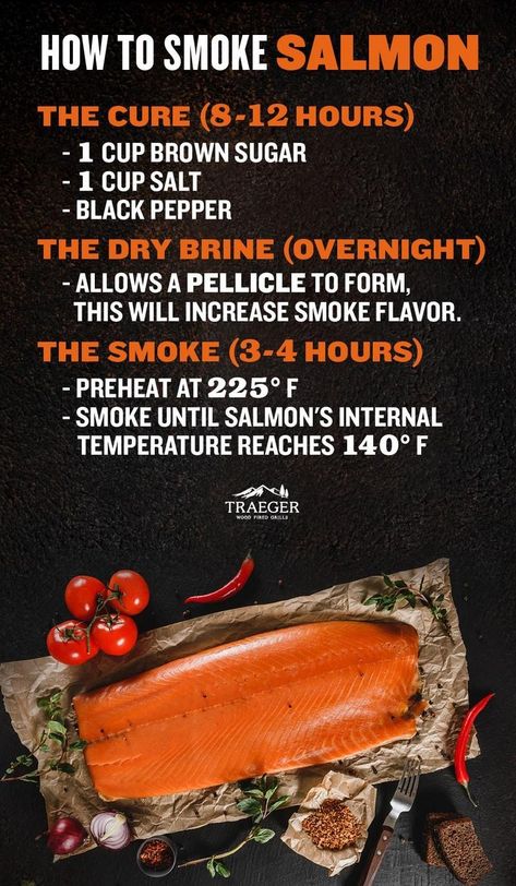 Traeger Smoked Salmon, Smoked Fish Recipe, Smoked Recipes, Salmon Dip, Smoked Salmon Recipes, Smoked Food, Pellet Grill Recipes, Traeger Recipes, Smoked Meat