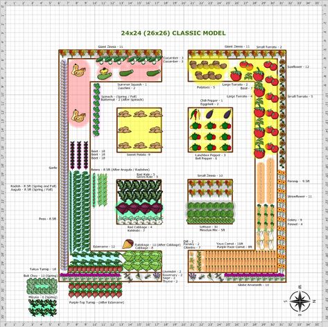 Garden Bed Layout, Garden Layout Vegetable, Vegetable Garden Planning, Garden Plan, Survival Gardening, Garden Planner, Tea Party Garden, Vegetable Garden Design, Garden Layout