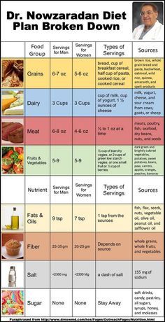 Steak And Eggs Diet, Dr Nowzaradan Diet, Dr Nowzaradan, Egg And Grapefruit Diet, 1200 Calorie Diet Plan, Egg Diet Plan, Baking Powder Uses, 1200 Calorie, Boiled Egg Diet Plan