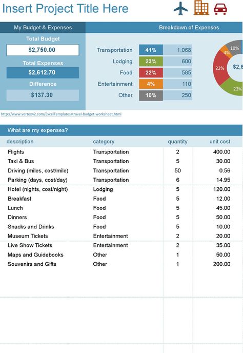 6+ Travel Budget Templates - Word Excel Templates Travel Budget Worksheet, Packing List Template, Budget Spreadsheet Template, Admin Assistant, Budget Expenses, Excel Budget Template, Rental Agreement Templates, Excel Budget, Renovation Budget