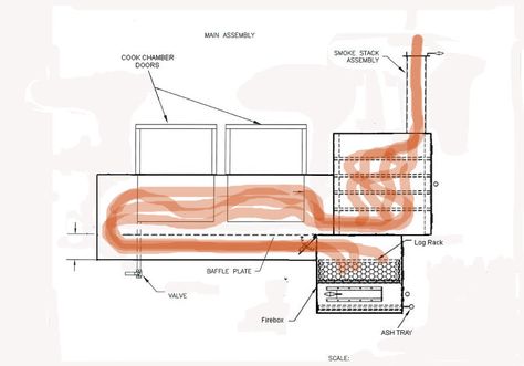 Brick Smoker, Vertical Smoker, Custom Smokers, Custom Bbq Smokers, Smoker Designs, Bbq Smoker Trailer, Bbq Pit Smoker, Smoker Plans, Smoker Trailer