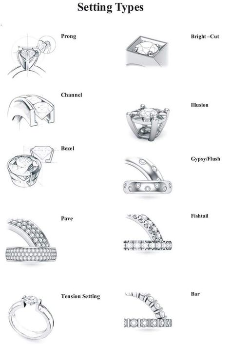 Setting type Types Of Ring Settings, Jewelry Knowledge, Jewelry Sketch, Jewellery Design Sketches, Jewelry Illustration, Jewelry Education, Jewelry Design Drawing, Jewelry Photoshoot, Jewelry Drawing