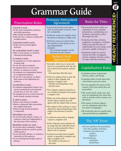 FingerTipsEnglish on Twitter: "English Grammar guide #esl #efl #TESL #ingles #ell #eld #tefl #tesol #english #inggris #anglais #ESOL #grammar https://t.co/H27nnQNHc0" Punctuation Rules, Misspelled Words, Grammar And Punctuation, Learning Cards, Grammar Rules, Learn English Grammar, E-learning, English Language Teaching, English Writing Skills