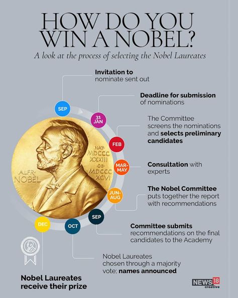 Forbes India on Instagram: “#NewsByNumbers How do you win a Nobel Prize, and how many women have won it so far? Take a look” Nobel Prize Aesthetic, Forbes Women, Nobel Prize Winners, Nobel Peace Prize, Nobel Prize, Famous Books, Book Lists, How Many, Take A