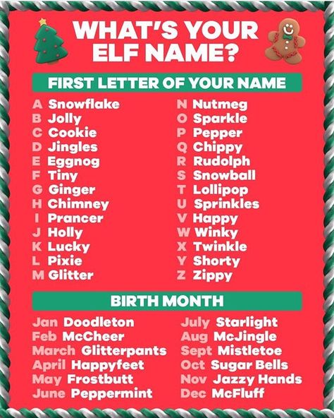 What Is Your Grinch Name, Christmas Elf Name Generator, Grinch Name, Christmas Readings, Christmas Elf Names, Teen Christmas Party, Christmas Worksheet, Fun Holiday Games, Christmas Party Games For Kids