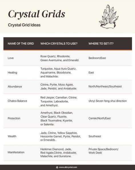 Guide to Crystal Grids & How to Make 7 Powerful Grids| AllCrystal How To Use A Crystal Grid, Crystal Grids For Love, Crystal Grids Layout, Crystal Grids For Beginners, Crystal Healing Grids Layout, Crystals Grid, Feng Shui Directions, Crystal Grimoire, Crystals Healing Grids