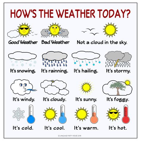 FREE English Language Weather Poster, El tiempo en inglés, O tempo em inglês, The weather in the English Weather Poster, Poster High Resolution, Weather Like Today, Weather Vocabulary, Weather Words, Weather Today, Learning English For Kids, English Phonics, English Worksheets For Kids