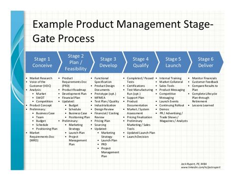 Example of the stage-gate product management process (sometimes referred to as the phase-gate process). This type of process is used to bring new products or … Capm Exam, Test Plan, Product Development Process, Project Management Professional, Agile Project Management, Communications Plan, New Product Development, Business Marketing Plan, Program Management