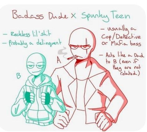 Friend Group Dynamics Duo, Proship Ship Dynamics, Relationship Dynamic Poly, Delinquent X Nerd Ship Dynamic, Found Family Dynamics, Boss X Assistant Ship Dynamic, Friendship Dynamics Duo, Ships Dinamics, Ship Art Reference