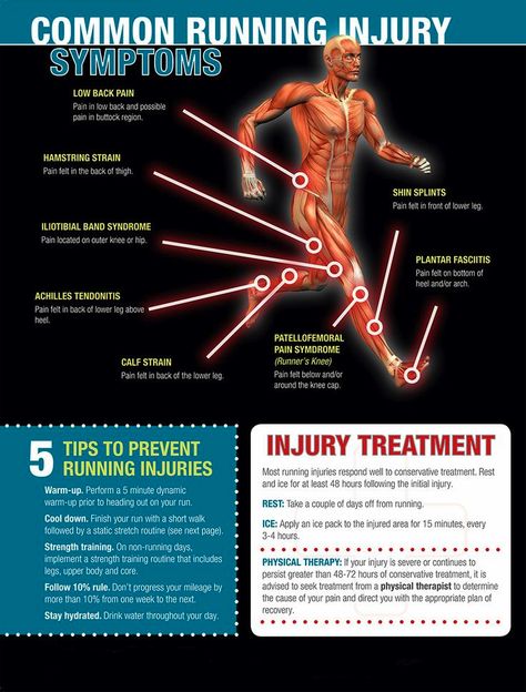 Running Injuries happen more often than people think.  Always warm up before a run, always cool down and stretch after a run.  Drink 80 to 100 ounces of water a day.  Don't run everyday and on days you don't strength train your legs.  Never increase you running more than 10% a week. Twisted Ankle, Running Injuries, Shin Splints, Sprained Ankle, Sports Injury, Sports Medicine, Running Tips, Running Motivation, Health Motivation