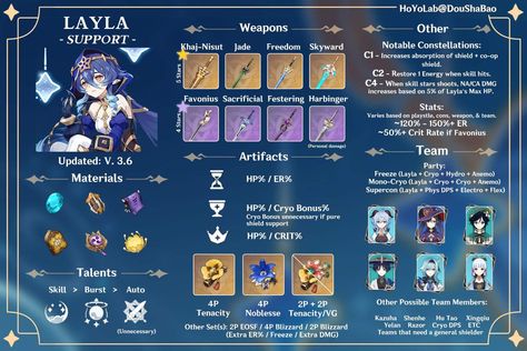 Lisa Build Genshin Impact, Genshin Builds For Beginners, Genshin Impact Character Build, Layla Build Genshin, Navia Genshin Build, Xingqiu Build Genshin, Genshin Impact Kirara Build, Genshin Impact Builds, Layla Genshin Impact Build