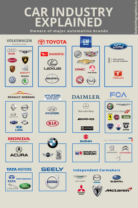 Car Knowledge, Motor Mechanics, Car Symbols, Cars Logo, Car Brands Logos, Car Facts, Car Throttle, Car Care Tips, Automobile Engineering