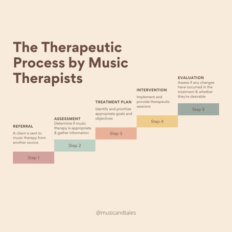 Music Therapist Aesthetic, Music Therapy Aesthetic, Music Therapy Quotes, Music Therapy Interventions, Music Therapy Activities, Scale Music, Therapy Website, Psychology Notes, Piano Music Lessons