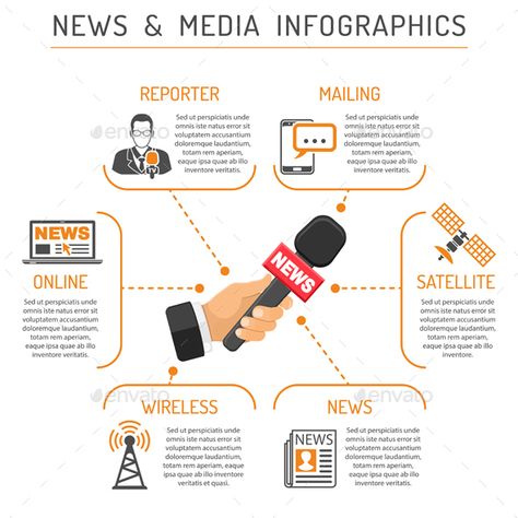 Newsletter Infographic, News Infographic, Proposal Layout, Media Infographic, Infographic Poster, Post Ideas, News Media, Layout Ideas, Web Banner