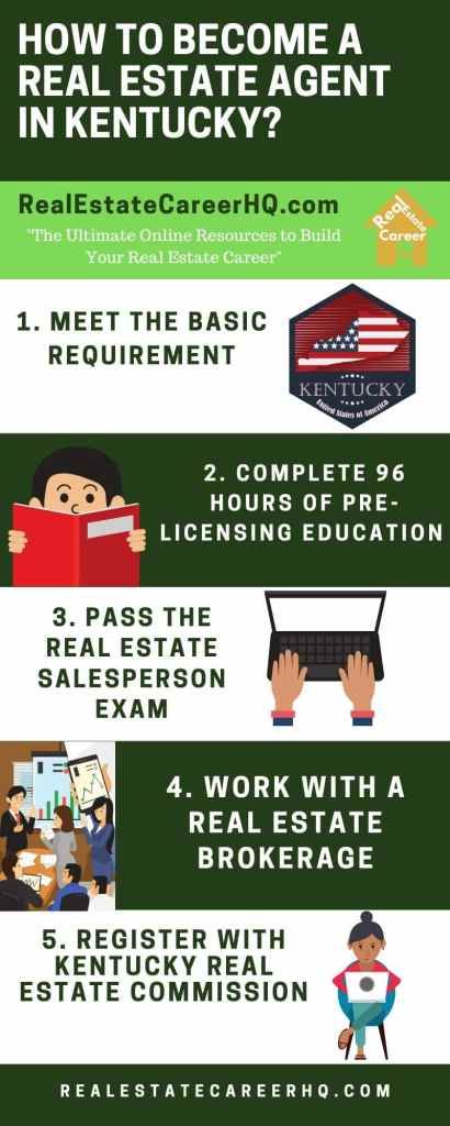 To become a real estate agent in Kentucky, you need to complete the 96 hours of pre-licensing real estate courses and pass the Kentucky Sales Associates Exam.  You’ll also need to register at the Kentucky Real Estate Commission (KREC).   If you are interested in the real estate sales profession in Kentucky, then here is a career starter guide for you. You’ll learn about the steps to become a real estate agent, income updates, content of the real estate exam, reciprocal rule, and more. Sales Career, Become A Real Estate Agent, Real Estate Exam, Real Estate Courses, Real Estate Salesperson, Real Estate Career, Real Estate License, Real Estate Sales, Real Estate Broker