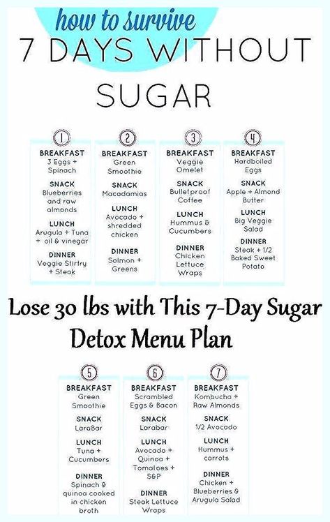 7-Day Sugar Detox Menu Plan and Lose 30 lbs Sugar Free Diet Plan, Low Carb Sandwich, Veggie Omelet, Sugar Free Diet, No Sugar Diet, Detox Plan, Spinach Smoothie, Menu Plan, Lose 30 Pounds