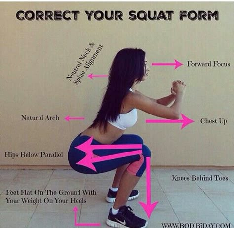 The correct way to do squats Squat Properly, Squat Form, Squat Challenge, Fitness Challenge, Body Fitness, Motivation Fitness, Roller Derby, Weight Training, Get In Shape