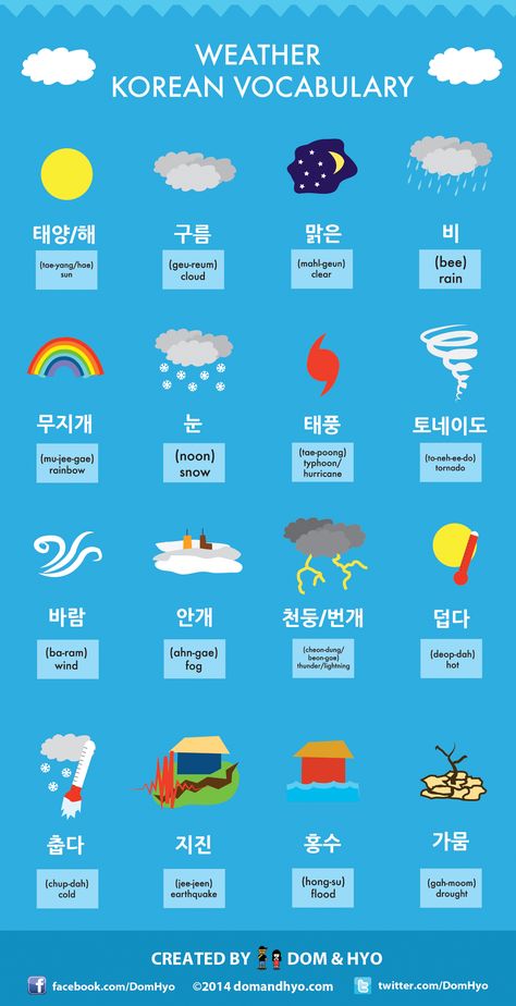 안녕하세요! Learning Korean like me? Follow @thethinnestaesthete for more helpful pins :) Language Poster, Korean Vocabulary, Weather Vocabulary, Learn Basic Korean, Bahasa China, Learn Korean Alphabet, Easy Korean Words, Bahasa Jepun, Learn Hangul