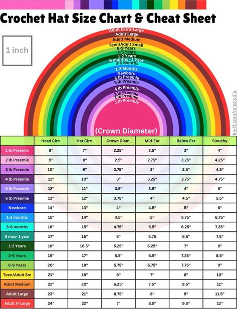 Crochet Hat Size Chart, Crochet Hat Sizing, Making Hats, Hat Size Chart, Wool Crafts, Crochet Chart, Cheat Sheet, Cheat Sheets, Crochet Hat