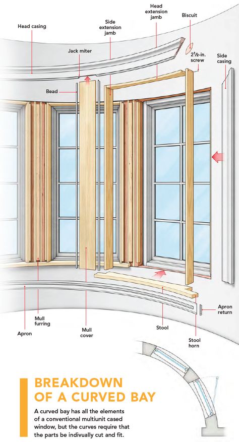 Finish carpenter Joseph Laskey shows how to measure, cut, and fit a mix of straight and curved parts to complete this unique interior trim project. - Fine Homebuilding Curved Bay Window, Bending Plywood, Curved Windows, Hobbit Holes, Window Structure, Trim Carpentry, Fine Homebuilding, Window Detail, Carpentry Projects