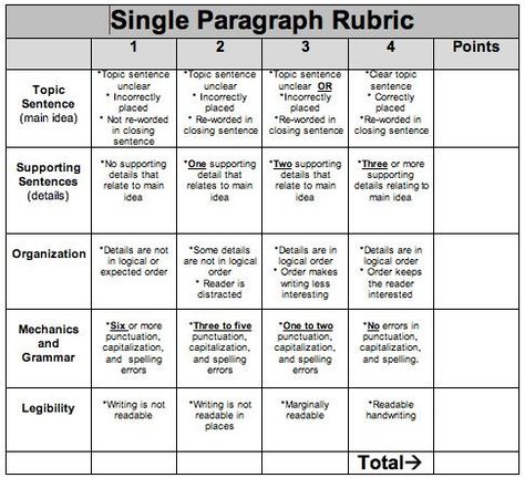 Paragraph Writing Rubric, Writing A Paragraph, Student Self Evaluation, Self Evaluation, Writing Aesthetic, 5th Grade Writing, Third Grade Writing, 3rd Grade Writing, Expository Writing