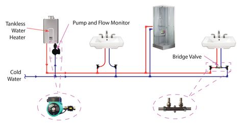 Tankless Water Heater: Is a Recirculating Pump Worth the Money? Water Heater Thermostat, Plumbing Diagram, Plumbing Layout, Rv Water Heater, Tankless Hot Water Heater, Hot Water Tanks, Water Heater Installation, Gas Water Heater, Water Pictures