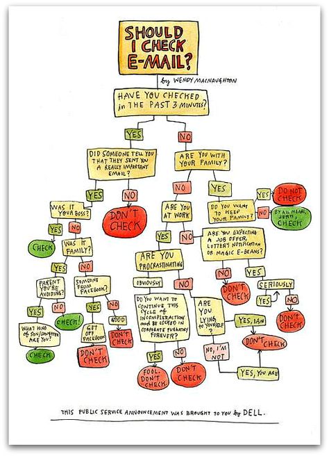 Should I check e-mail? A helpful decision tree in the Studio Mothers meme of the week. Tree Infographic, Check Your Email, Decision Tree, Visual Thinking, Check Email, Flow Chart, Time Management, The Words, Everyone Else