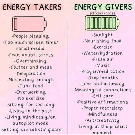 Energy Takers vs. Energy Givers 🙌🏿 #selfcaresunday #energy #happysunday #sundays #healthylife ***Click the link in my profile to explore and shop quality thrifted clothing, shoes, books, and more on my reselling platforms*** Energy Takers Vs Energy Givers, Energy Takers, Future Therapist, Comeback Era, Energy Givers, Summer Routine, Thrifted Clothing, Summer Challenge, My Energy