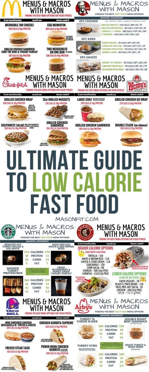 Low Calorie Fast Food, Healthy Fast Food Options, Keto Fast Food, Keto Fast, Best Fast Food, Fast Foods, Fast Food Menu, End Game, Eating Fast