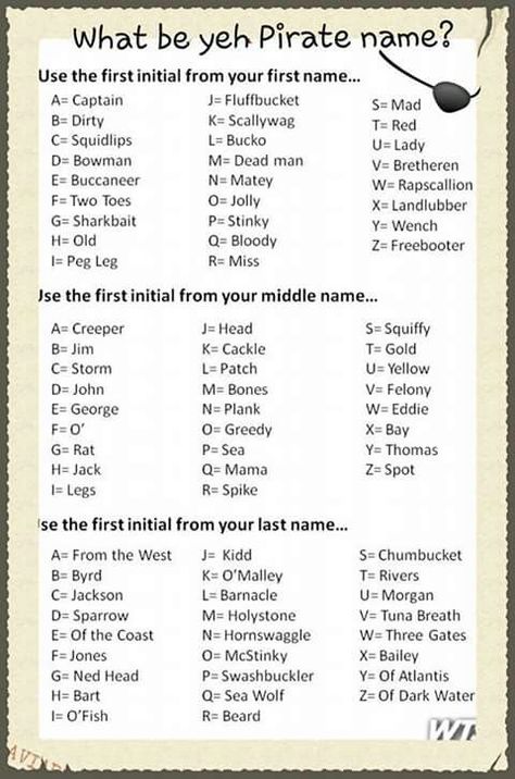 Haha- Matey Spike Bryd Pirate Name Generator, Pirate Name, Treasure Island Book, Pirate Flags, Pirate Names, Word Search Printables, Name Generator, Treasure Island, Dead Man