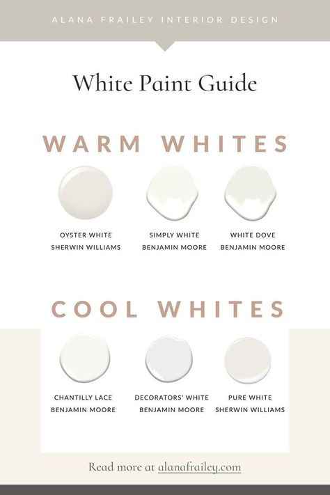 Pure White Sherwin Williams, Off White Paint Colors, White Interior Paint, Paint Guide, Sherwin Williams White, Paint Color Chart, Best White Paint, House Paint Interior, Off White Paints