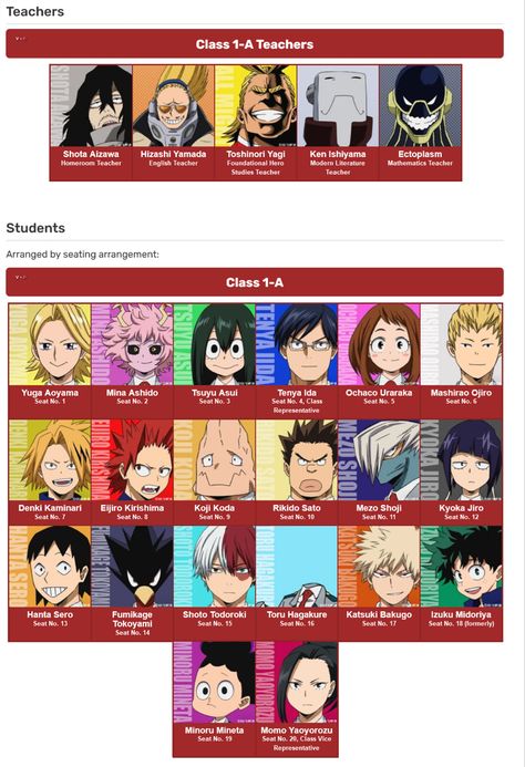 Mha Names Ideas, Mha Names List, Boku No Hero Academia Characters, Mha Characters Names, Mha Names, My Hero Academia Names, Mha Hero Names Ideas, My Hero Academia Characters List, My Hero Academia Name